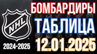 ОБЗОР.НХЛ. США. регулярный чемпионат. 12.01.25