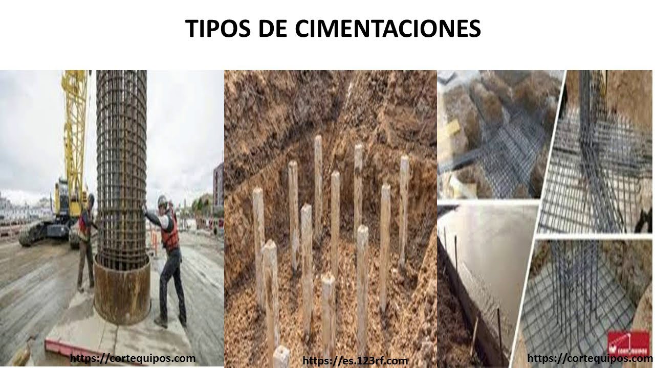 TIPOS DE CIMENTACION PROCESO CONSTRUCTIVO Y CARACTERISTICAS - YouTube