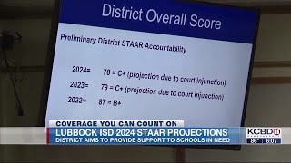 Lubbock ISD 2024 STAAR projections