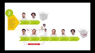 Esko Webcenter Quickstart Corrugated Demo EN