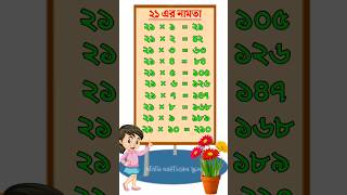 ২১ এর নামতা | Bangla Namta | Multiplication Tables in Bengali | ২১ এর ঘরের নামতা | নামতা | Namta