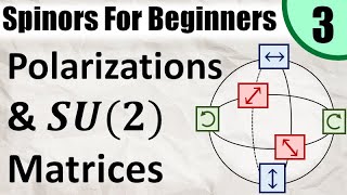 Spinors for Beginners 3: Polarizations and SU(2) Matrices     [and O(3), SO(3), U(2)]