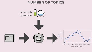 Evaluating Topic Models with LLMs [EMNLP 2023]