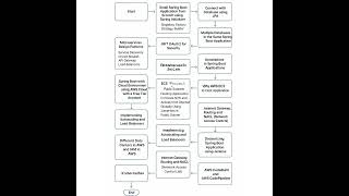 3-hour journey to prepare for switching a Java developer job