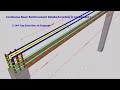 continuous beam reinforcement according to curtailment