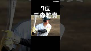 好きな野球選手ランキング #周東佑京 #柳田悠岐#大谷翔平#shorts