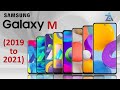 Samsung Galaxy M Series | samsung m series evolution 2019-2021