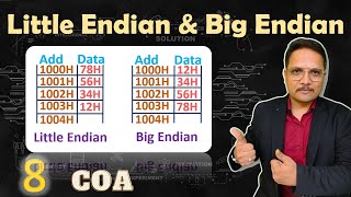 Little Endian vs Big Endian | Byte Ordering | Endianness