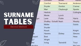 Create a Surname Cheat Sheet for Your Family Tree