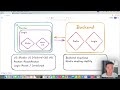 Learn Vibe Coding in 60 Minutes (Cursor AI + GitHub)