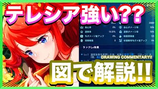 【リゼフィニ】歴代最強クラス！？！？流血ヤバすぎ...『テレシア』の性能評価とイラストスキル解説！！(rezero infinity)