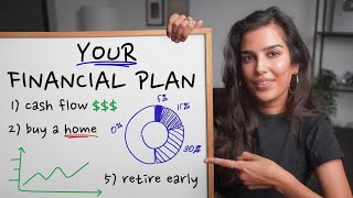Your Ultimate Financial Plan In 10 Minutes