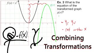 Combining Transformations - Math 30-1