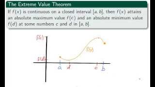 Calculus 1: The Closed Interval Method