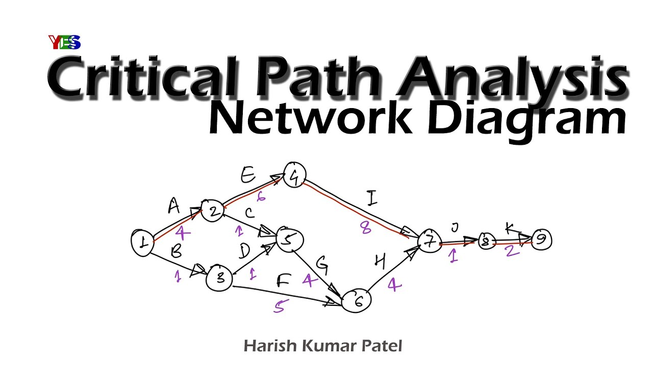 Critical Path Network Diagram