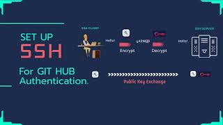 MacOS Monterey - Setup SSH for GitHub