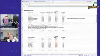 Drafting Above Value