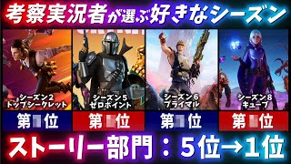 考察勢が選ぶチャプター２で一番好きだったストーリーとは？シーズンランキング・ストーリー部門 【フォートナイト】