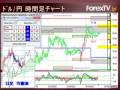 pm外国為替テクニカル分析　2月04日　木曜日