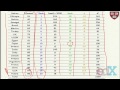 Week 9 : SPEARMAN'S RANK CORRELATION COEFFICIENT