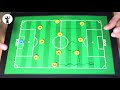 Josep Guardiola | Sistema de Juego y Táctica ( Manchester City 2018 )