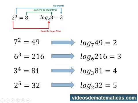 Aprenda - Vídeo Aula: Cálculo Básico Do Logarítmo | Só Exercícios