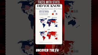 FACTS with STATS 2610 ∆ - Global trade dominance US vs China #shorts #ytshort #facts