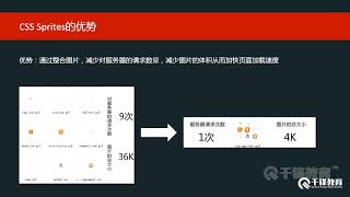 千锋Web前端教程：5 Css Sprites精灵图