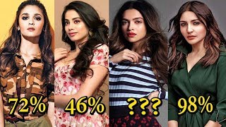 Shocking Board Exam Result of Young Bollywood Actresses - You Won't Believe