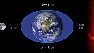 Tides: The Ocean's Dance with moon.