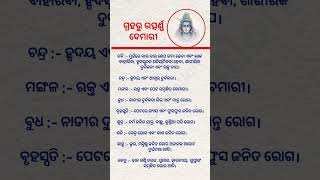 ଘରେ ସବୁବେଳେ ରୋଗ ଲାଗିରହିଛି @Balasorebahu #youtubeshorts #odia #fbreels #motivation #motivational