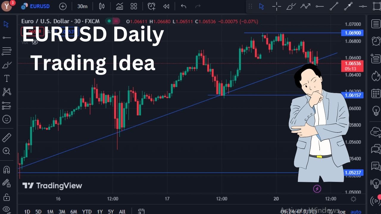 Eurusd Analysis Today Eurusd Technical Ide Eurusd Technical