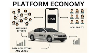 The Platform Economy | Economics of Digitalization