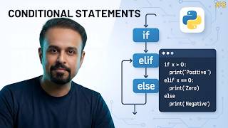 Master If, Else & Elif for Smarter Code Logic | Conditional Statements in Python