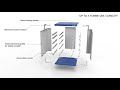 bott cubio cabinets - CGI Animation