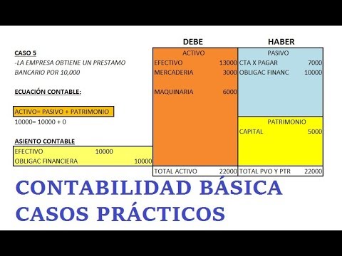 Contabilidad Básica | Casos Prácticos Parte 1 - YouTube