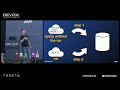 Don't Get Burned! Secure Coding Essentials in Java to protect your application by BRIAN VERMEER