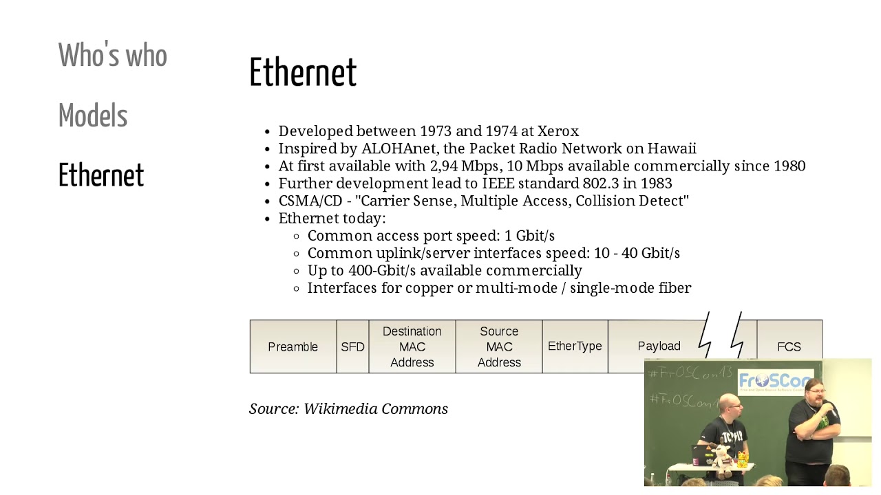 2018 - Netzwerkgrundlagen - Von Ethernet Bis IP - YouTube