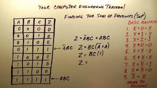 Boolean Simplification Example 3