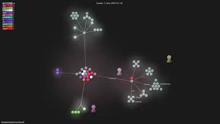 facebookresearch/audiocraft - Gource visualisation