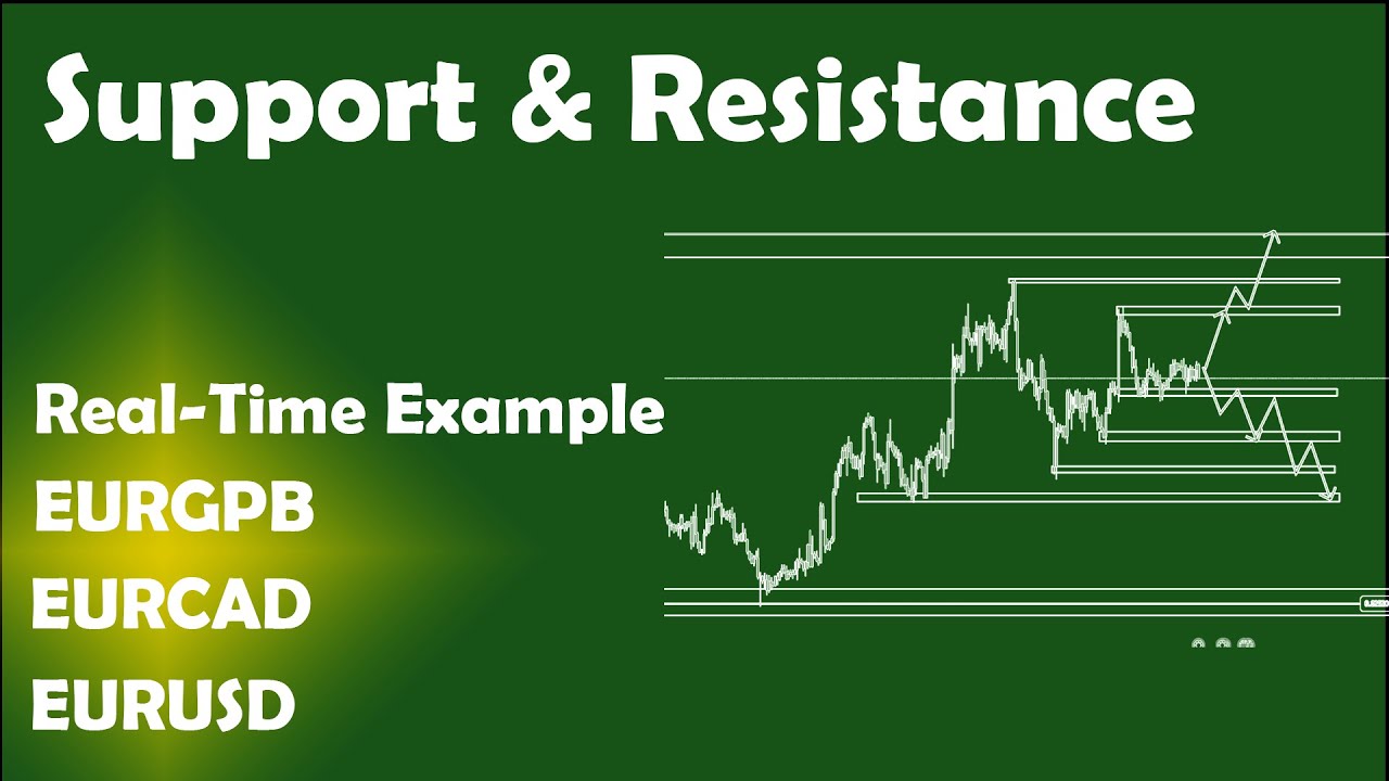 How To Properly Trade Support And Resistance | Forex Trading - YouTube