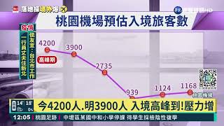 3天半陽性率7.6% 今高峰!4200人入境｜華視新聞 20220114