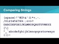 Intro Python- Comparison Operators
