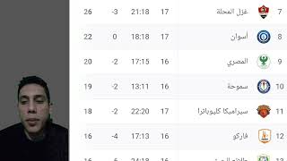 ترتيب الدوري المصري الممتاز بعد الجولة ال17 موسم 2022-2023