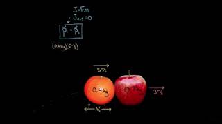 Physics Impacts and linear momentum - Bouncing fruit collision example