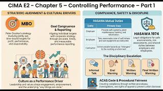 CIMA E2 Chapter 5 – Controlling Performance – Part 1