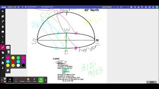 Celestial Sphere - Diagram #1