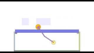 inverted double pendulum control