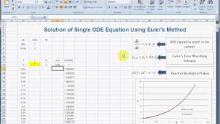 Solving Single ODE using Excel