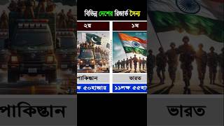 বিভিন্ন দেশের রিজার্ভ সৈন্য #Reserve soldiers of different countries